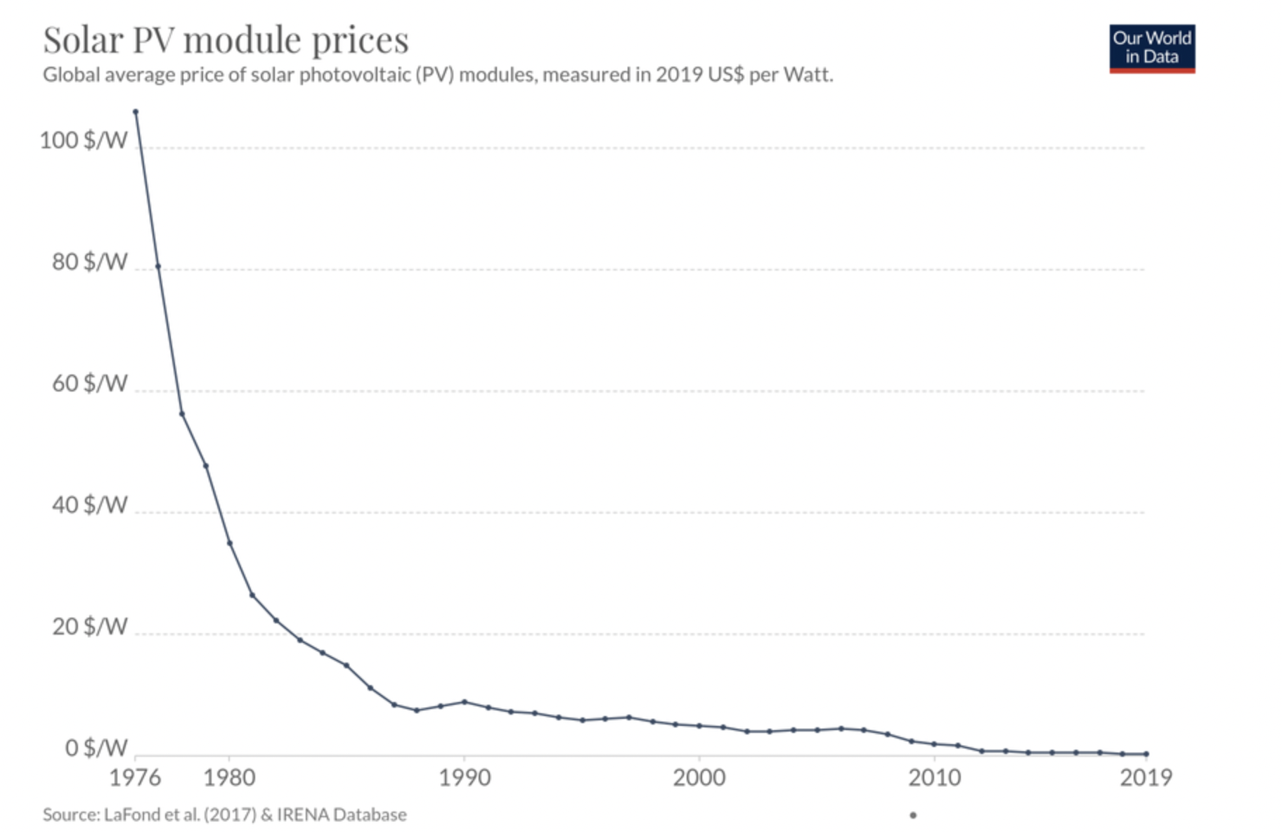 solar-pv-prices.png